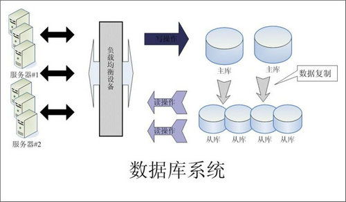 企业该如何选择尊龙中国官方网站-尊龙凯时数据库