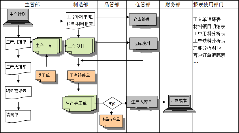 生产制造尊龙中国官方网站-尊龙凯时尊龙中国官方网站-尊龙凯时
